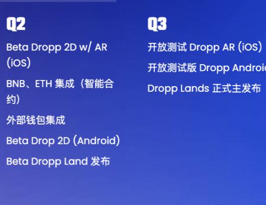金色观察|一文读懂Solana元宇宙项目Dropp:基于地理位置铸造NFT