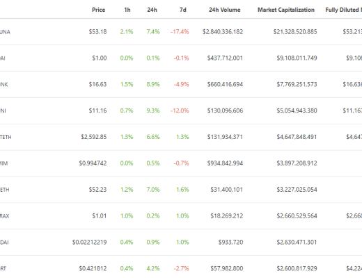 
      金色Web3.0周报 | BAYC地板价达100 ETH 创历史新高