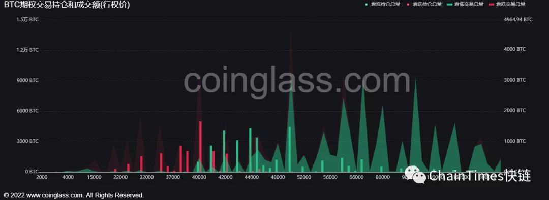 
      2022年第一季度市场行情判断