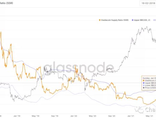
      2022年第一季度市场行情判断