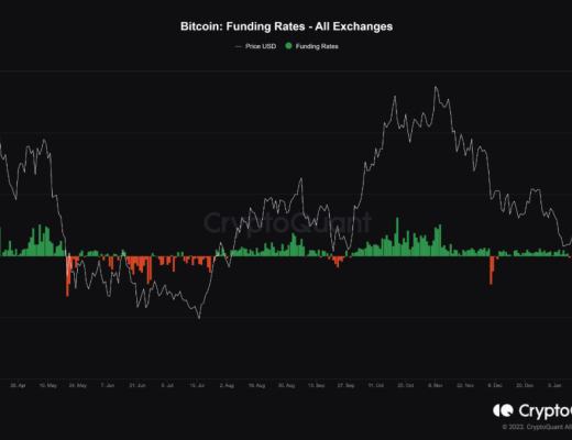 
      比特币资金费率已连续7天为负数 阶段性底部即将形成