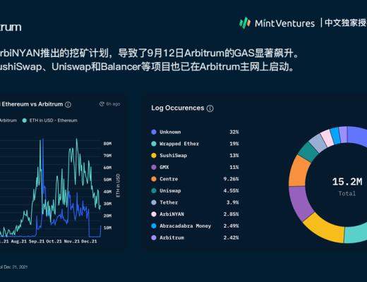 
      Nansen：2021年加密产业报告（中文版）