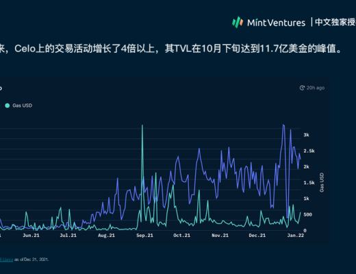 
      Nansen：2021年加密产业报告（中文版）