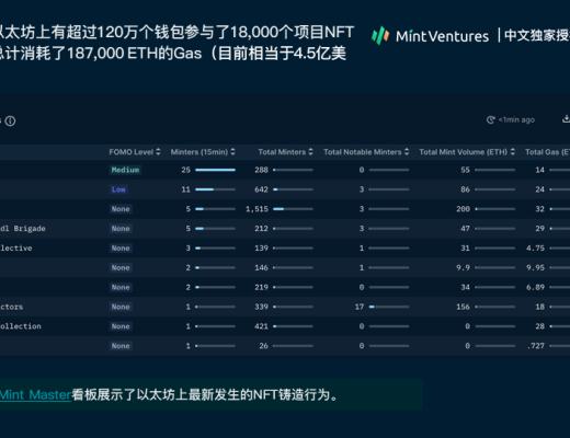 
      Nansen：2021年加密产业报告（中文版）