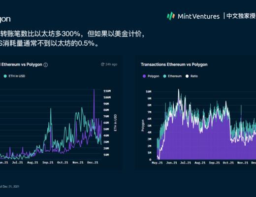 
      Nansen：2021年加密产业报告（中文版）