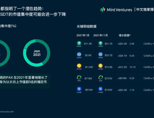 
      Nansen：2021年加密产业报告（中文版）