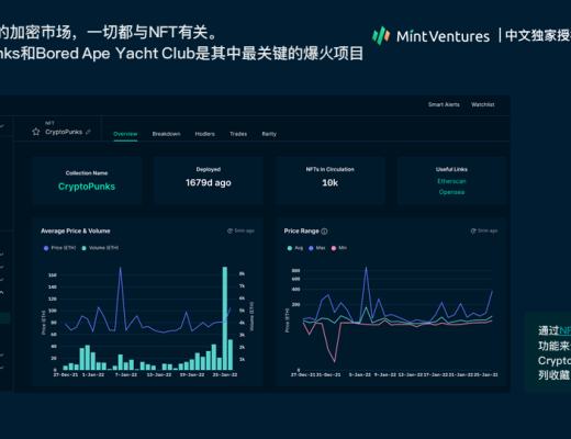 
      Nansen：2021年加密产业报告（中文版）