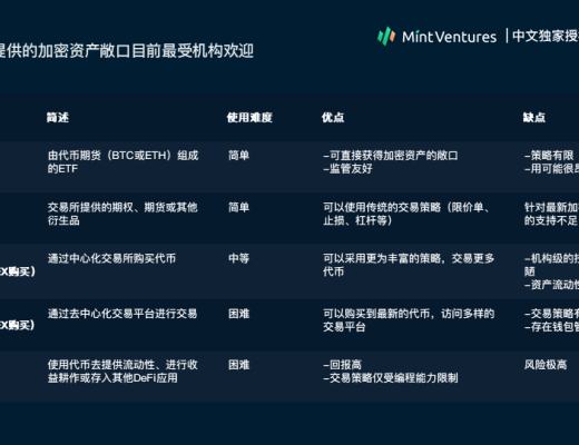 
      Nansen：2021年加密产业报告（中文版）