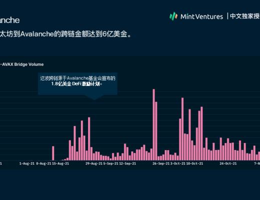 
      Nansen：2021年加密产业报告（中文版）