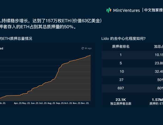 
      Nansen：2021年加密产业报告（中文版）