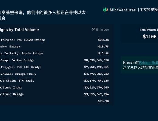 
      Nansen：2021年加密产业报告（中文版）