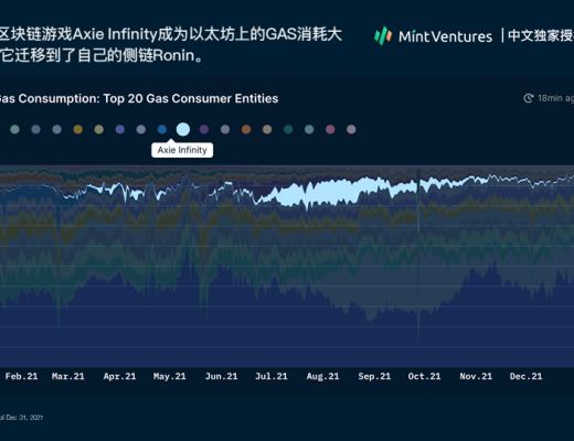 
      Nansen：2021年加密产业报告（中文版）