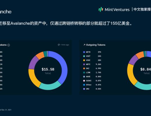 
      Nansen：2021年加密产业报告（中文版）