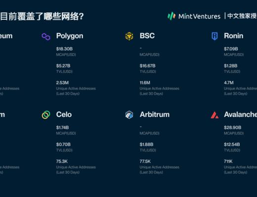 
      Nansen：2021年加密产业报告（中文版）