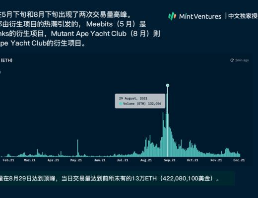 
      Nansen：2021年加密产业报告（中文版）