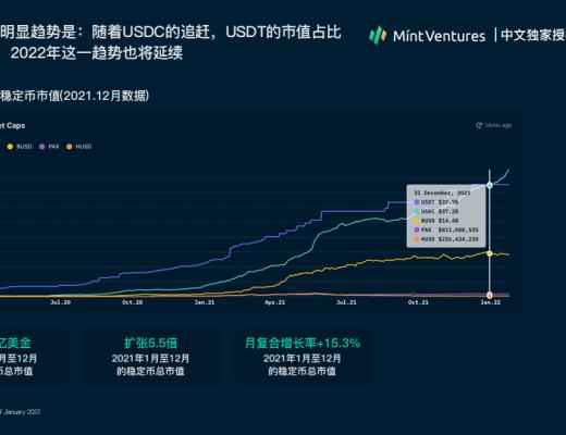 
      Nansen：2021年加密产业报告（中文版）