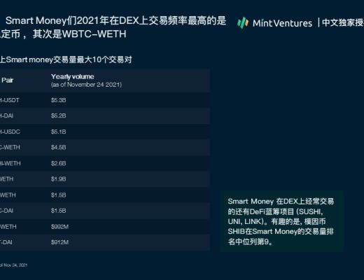 
      Nansen：2021年加密产业报告（中文版）