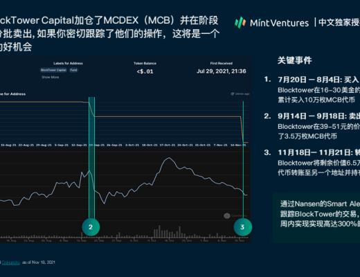 
      Nansen：2021年加密产业报告（中文版）