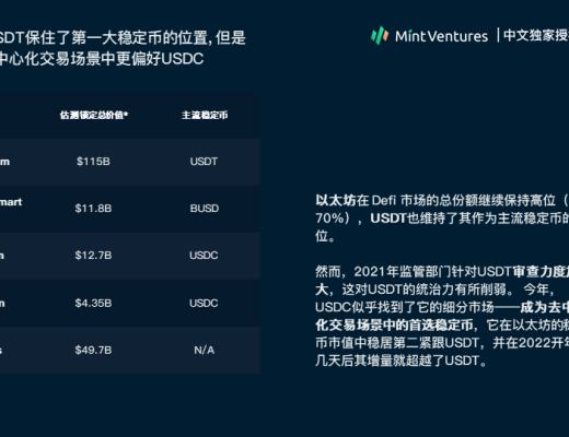 
      Nansen：2021年加密产业报告（中文版）