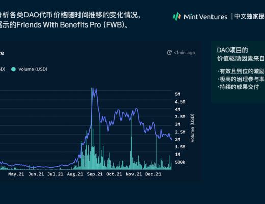 
      Nansen：2021年加密产业报告（中文版）