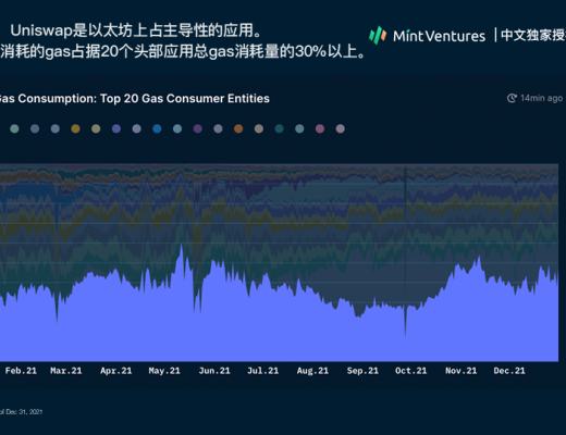 
      Nansen：2021年加密产业报告（中文版）