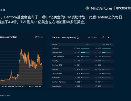 
      Nansen：2021年加密产业报告（中文版）