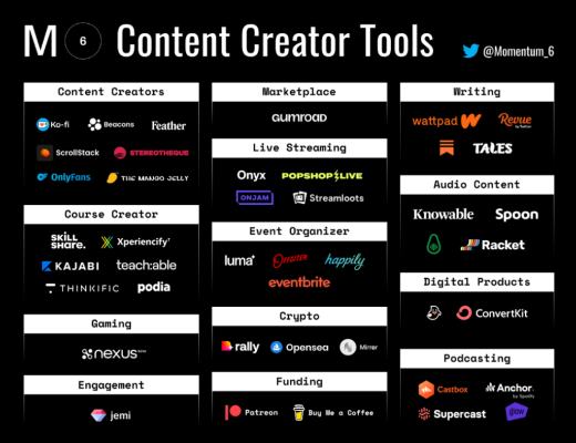 
      创作者经济的未来和创作者DAO