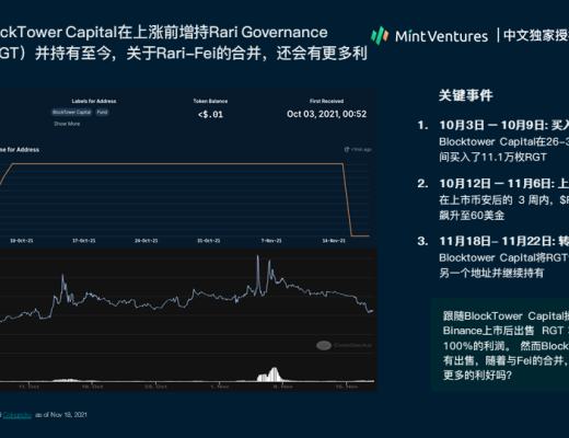 
      Nansen：2021年加密产业报告（中文版）