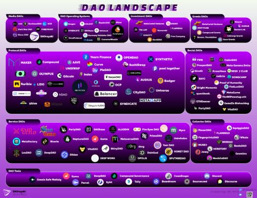 
      创作者经济的未来和创作者DAO