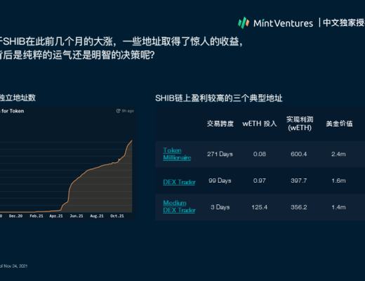 
      Nansen：2021年加密产业报告（中文版）