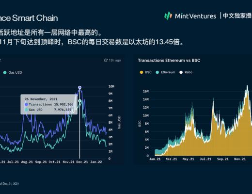 
      Nansen：2021年加密产业报告（中文版）