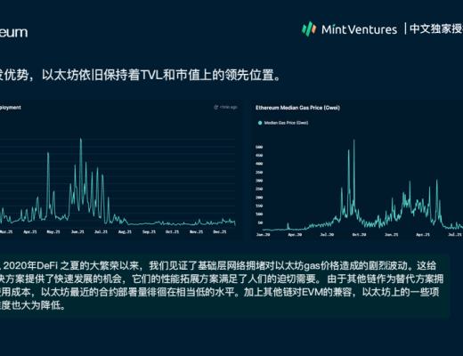 
      Nansen：2021年加密产业报告（中文版）