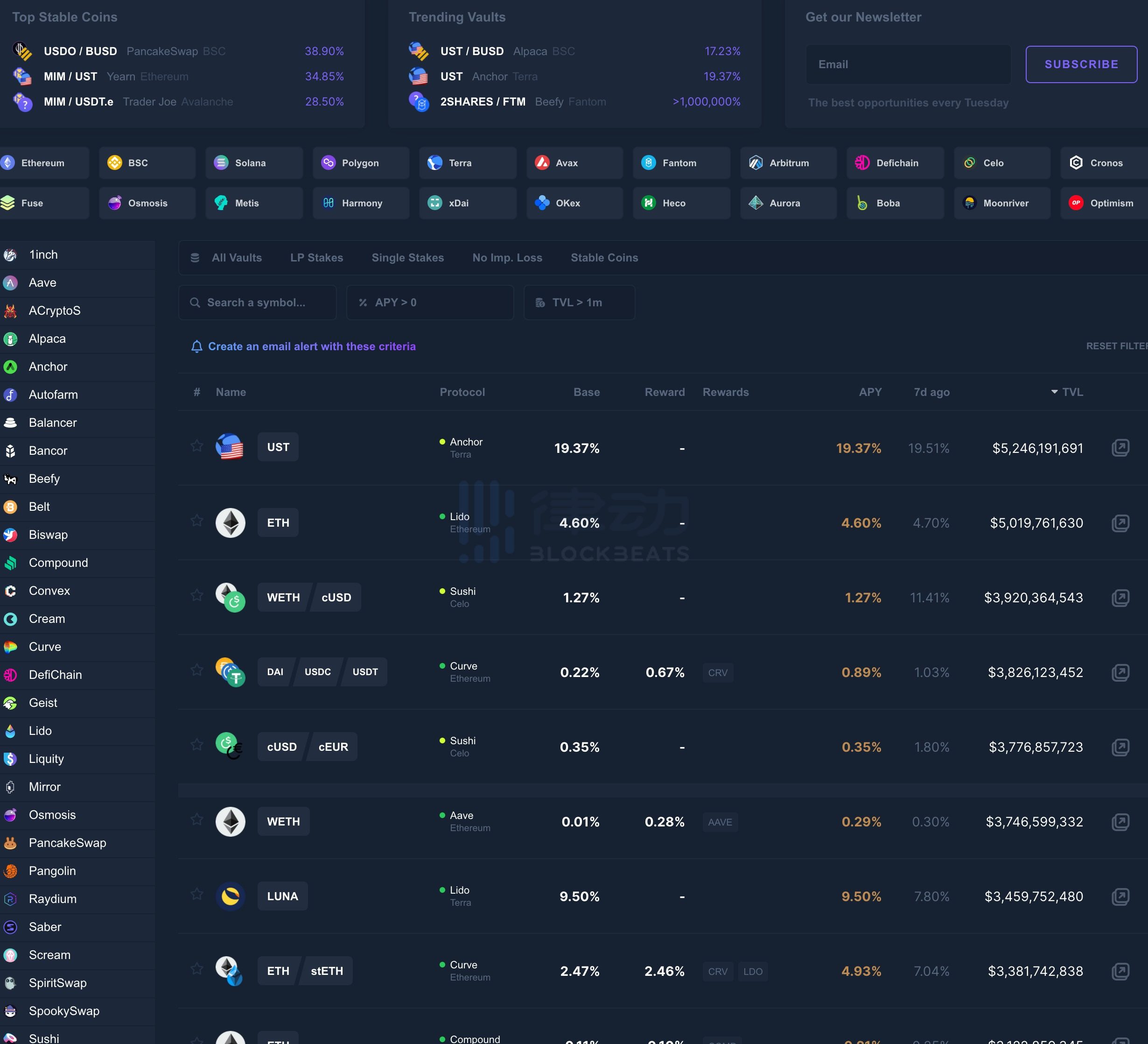 
      最实用DeFi工具汇总 你都知道哪些？