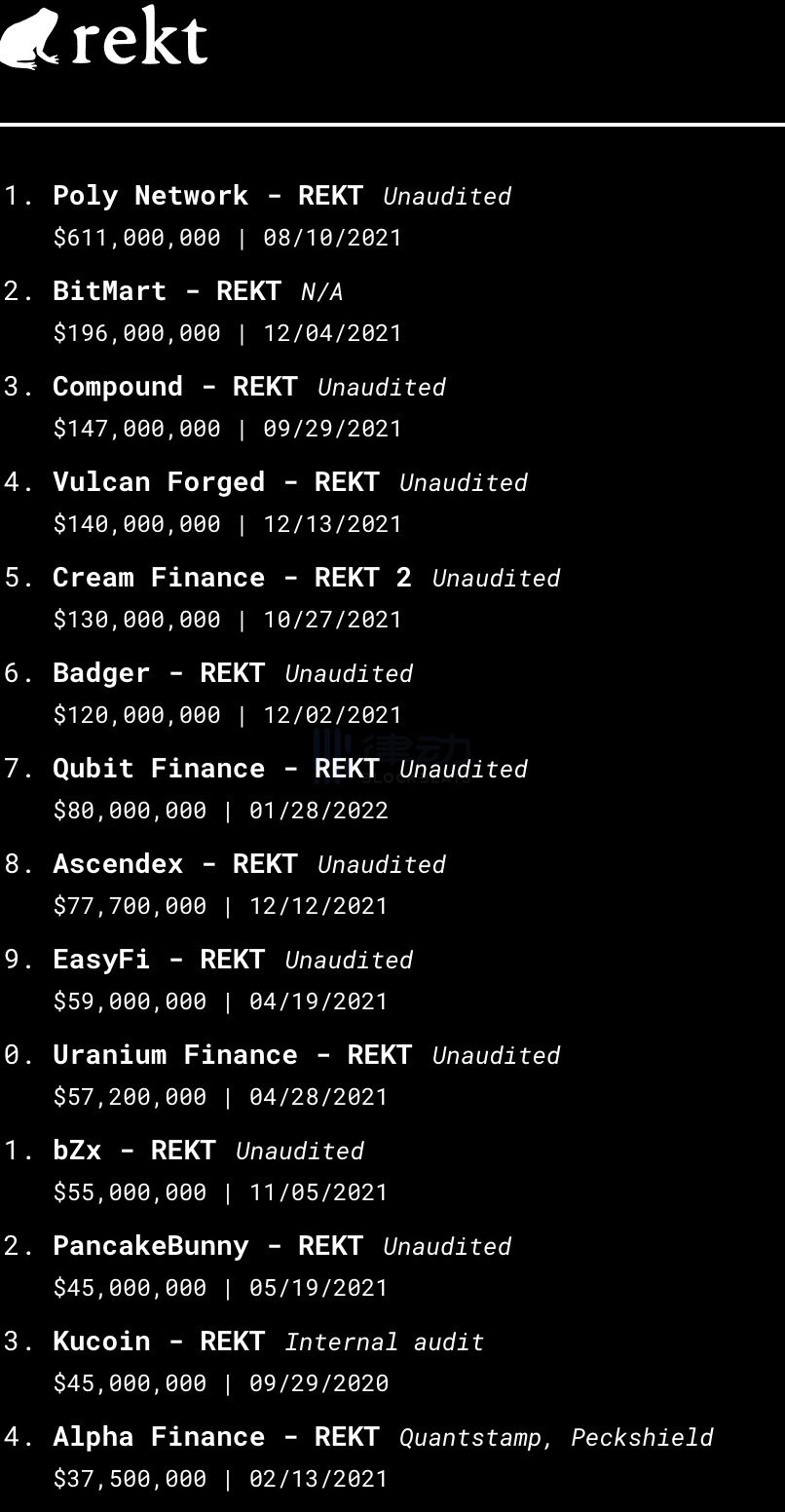 
      最实用DeFi工具汇总 你都知道哪些？