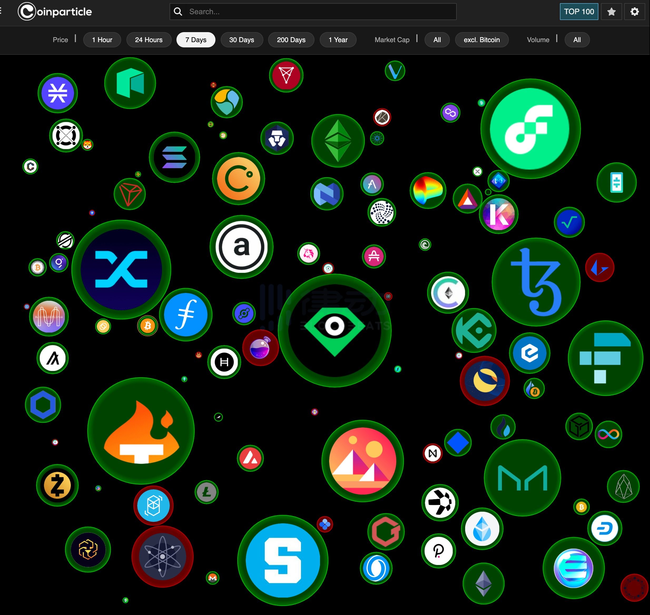 
      最实用DeFi工具汇总 你都知道哪些？