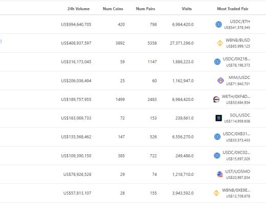 
      金色Web3.0周报 | SEC专员：新提案可能赋予Defi平台的广泛权力