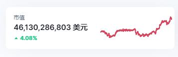 
      金色Web3.0周报 | SEC专员：新提案可能赋予Defi平台的广泛权力
