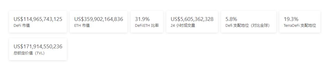 
      金色Web3.0周报 | SEC专员：新提案可能赋予Defi平台的广泛权力