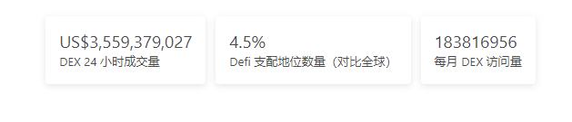 
      金色Web3.0周报 | SEC专员：新提案可能赋予Defi平台的广泛权力