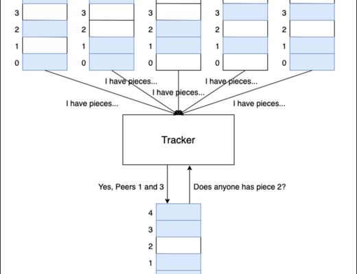 Ceramic:为Web3.0社交应用打造的中间件