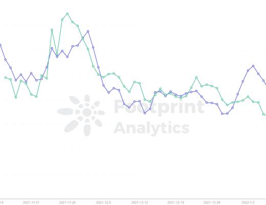 
      除了 ENS 去中心化域名还有哪些项目值得关注？