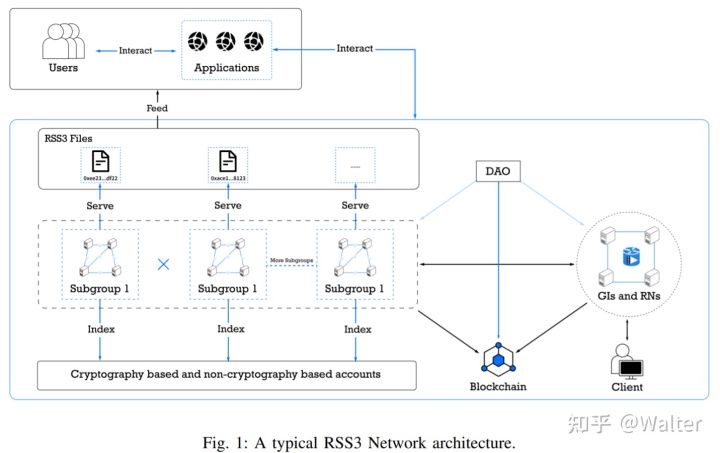 读懂RSS3 :重新定义数据分发和权属的Web3.0协议
