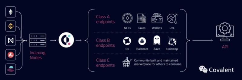 
      一文读懂什么是Covalent