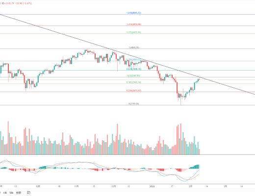 
      金色趋势丨ETH反弹向上仍有空间？