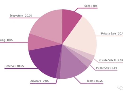 
      一文读懂什么是Covalent