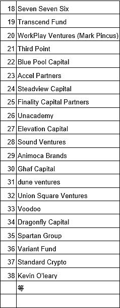 Polygon完成新一轮4.5亿美元融资 由红杉印度领投 软银、Galaxy、Tige、Republic等参投