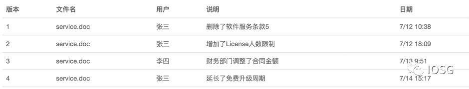 Ceramic:为Web3.0社交应用打造的中间件