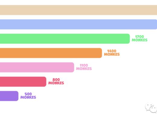 Cool Monkes 酷猴 NFT中文解析质押配种提高