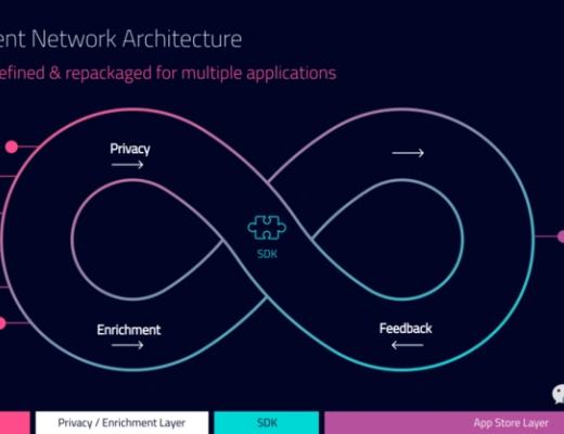 
      一文读懂什么是Covalent