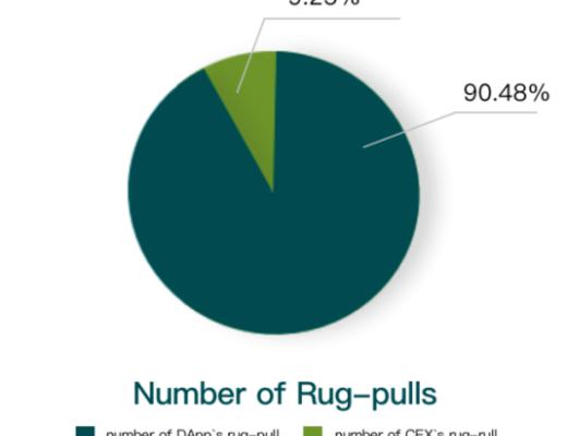 
      金色荐读 | 2021区块链生态安全报告